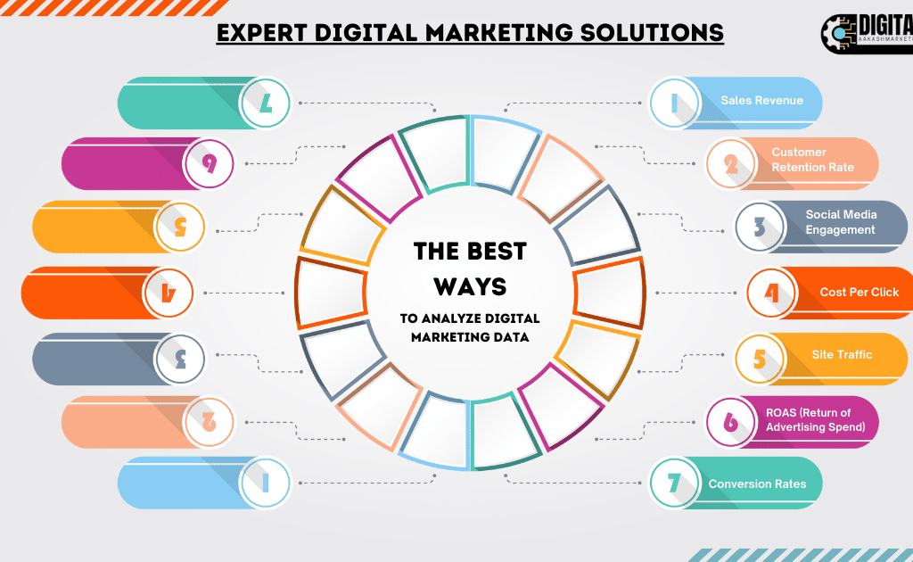 The Best Way to Analyze Digital Marketing Data.