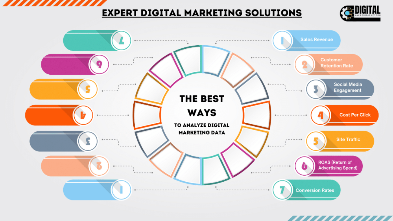 Expert Digital Marketing Solutions